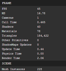 Profiler Stats
